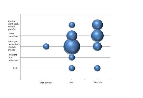 Team JB Survey - My Response vs Scale